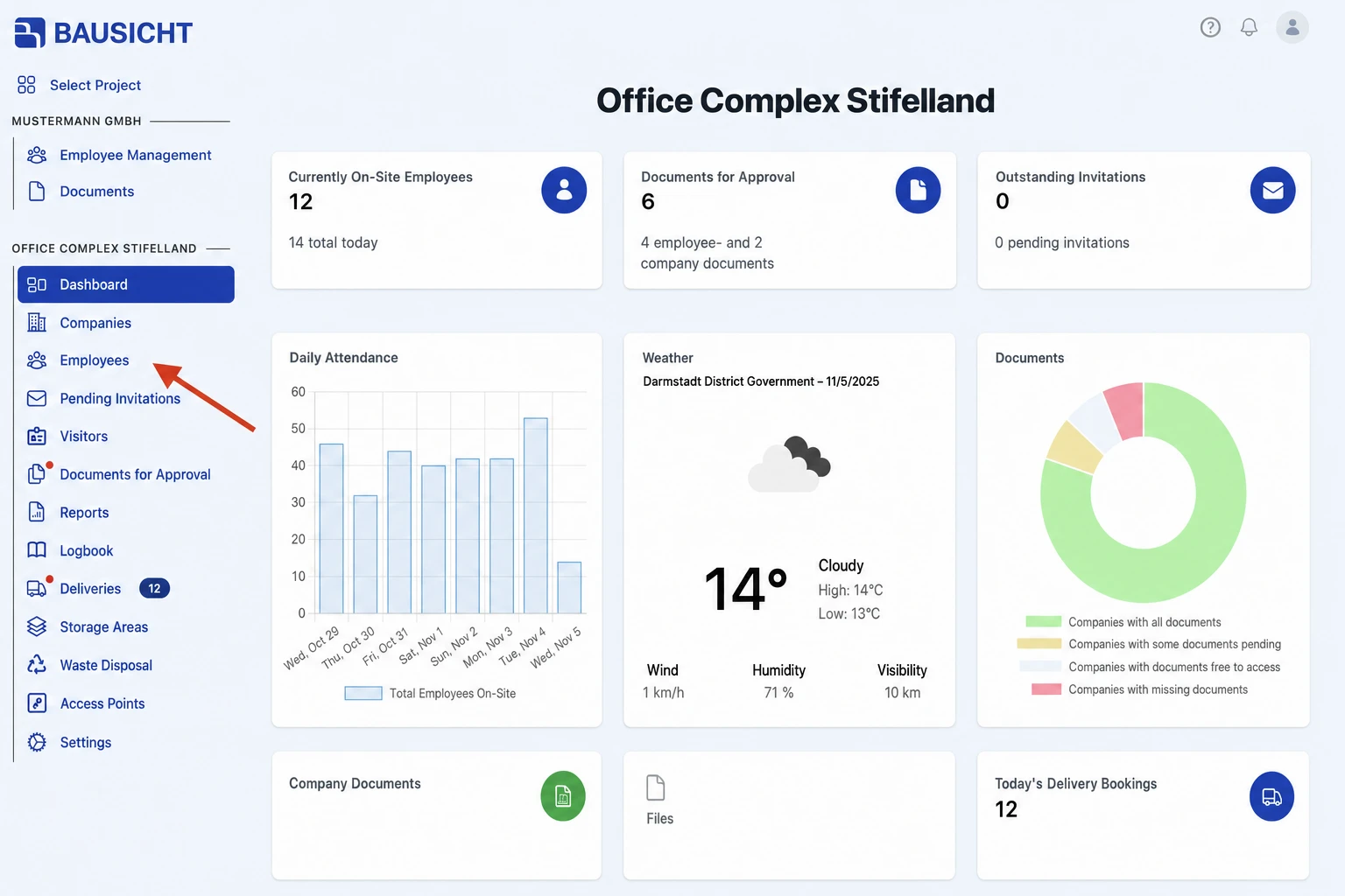 Employees navigation